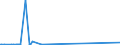 KN 29211200 /Exporte /Einheit = Preise (Euro/Tonne) /Partnerland: Ungarn /Meldeland: Europäische Union /29211200:2-`n,n-dimethylamino`ethylchloridhydrochlorid