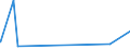 KN 29211200 /Exporte /Einheit = Preise (Euro/Tonne) /Partnerland: Rumaenien /Meldeland: Europäische Union /29211200:2-`n,n-dimethylamino`ethylchloridhydrochlorid