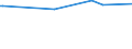 KN 29211200 /Exporte /Einheit = Preise (Euro/Tonne) /Partnerland: Weissrussland /Meldeland: Eur15 /29211200:2-`n,n-dimethylamino`ethylchloridhydrochlorid