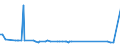 KN 29211200 /Exporte /Einheit = Preise (Euro/Tonne) /Partnerland: Russland /Meldeland: Eur15 /29211200:2-`n,n-dimethylamino`ethylchloridhydrochlorid