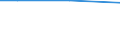 KN 29211200 /Exporte /Einheit = Preise (Euro/Tonne) /Partnerland: Armenien /Meldeland: Eur27_2020 /29211200:2-`n,n-dimethylamino`ethylchloridhydrochlorid