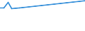 KN 29211200 /Exporte /Einheit = Preise (Euro/Tonne) /Partnerland: Tunesien /Meldeland: Eur27_2020 /29211200:2-`n,n-dimethylamino`ethylchloridhydrochlorid