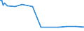 KN 29211200 /Exporte /Einheit = Preise (Euro/Tonne) /Partnerland: Aegypten /Meldeland: Eur15 /29211200:2-`n,n-dimethylamino`ethylchloridhydrochlorid