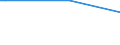 KN 29211200 /Exporte /Einheit = Preise (Euro/Tonne) /Partnerland: Angola /Meldeland: Europäische Union /29211200:2-`n,n-dimethylamino`ethylchloridhydrochlorid