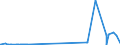 KN 29211200 /Exporte /Einheit = Preise (Euro/Tonne) /Partnerland: Usa /Meldeland: Eur27_2020 /29211200:2-`n,n-dimethylamino`ethylchloridhydrochlorid