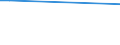 KN 29211200 /Exporte /Einheit = Preise (Euro/Tonne) /Partnerland: Mexiko /Meldeland: Eur25 /29211200:2-`n,n-dimethylamino`ethylchloridhydrochlorid