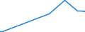 KN 29211200 /Exporte /Einheit = Preise (Euro/Tonne) /Partnerland: Ecuador /Meldeland: Eur15 /29211200:2-`n,n-dimethylamino`ethylchloridhydrochlorid