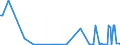 KN 29211200 /Exporte /Einheit = Preise (Euro/Tonne) /Partnerland: Brasilien /Meldeland: Eur15 /29211200:2-`n,n-dimethylamino`ethylchloridhydrochlorid