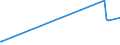 KN 29211200 /Exporte /Einheit = Preise (Euro/Tonne) /Partnerland: Argentinien /Meldeland: Europäische Union /29211200:2-`n,n-dimethylamino`ethylchloridhydrochlorid