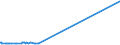 KN 29211200 /Exporte /Einheit = Preise (Euro/Tonne) /Partnerland: Israel /Meldeland: Europäische Union /29211200:2-`n,n-dimethylamino`ethylchloridhydrochlorid