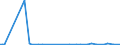 KN 29211200 /Exporte /Einheit = Preise (Euro/Tonne) /Partnerland: Pakistan /Meldeland: Eur15 /29211200:2-`n,n-dimethylamino`ethylchloridhydrochlorid