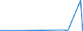 CN 29211200 /Exports /Unit = Prices (Euro/ton) /Partner: India /Reporter: Eur27_2020 /29211200:2-`n,n-dimethylamino`ethylchloride Hydrochloride