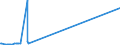 KN 29211200 /Exporte /Einheit = Preise (Euro/Tonne) /Partnerland: Singapur /Meldeland: Eur27_2020 /29211200:2-`n,n-dimethylamino`ethylchloridhydrochlorid