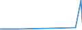 KN 29211200 /Exporte /Einheit = Preise (Euro/Tonne) /Partnerland: China /Meldeland: Eur27_2020 /29211200:2-`n,n-dimethylamino`ethylchloridhydrochlorid