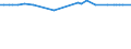 KN 29211200 /Exporte /Einheit = Preise (Euro/Tonne) /Partnerland: Taiwan /Meldeland: Eur15 /29211200:2-`n,n-dimethylamino`ethylchloridhydrochlorid