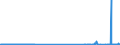 KN 29211200 /Exporte /Einheit = Preise (Euro/Tonne) /Partnerland: Extra-eur /Meldeland: Eur27_2020 /29211200:2-`n,n-dimethylamino`ethylchloridhydrochlorid