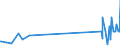 KN 29211200 /Exporte /Einheit = Mengen in Tonnen /Partnerland: Irland /Meldeland: Europäische Union /29211200:2-`n,n-dimethylamino`ethylchloridhydrochlorid