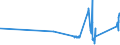 CN 29211940 /Exports /Unit = Prices (Euro/ton) /Partner: Ireland /Reporter: Eur27_2020 /29211940:1,1,3,3-tetramethylbutylamine