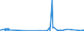 CN 29211940 /Exports /Unit = Prices (Euro/ton) /Partner: Denmark /Reporter: Eur27_2020 /29211940:1,1,3,3-tetramethylbutylamine
