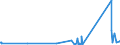 KN 29211940 /Exporte /Einheit = Preise (Euro/Tonne) /Partnerland: Schweden /Meldeland: Eur27_2020 /29211940:1,1,3,3-tetramethylbutylamin