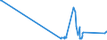 CN 29211940 /Exports /Unit = Prices (Euro/ton) /Partner: Finland /Reporter: Eur27_2020 /29211940:1,1,3,3-tetramethylbutylamine