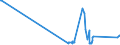 KN 29211940 /Exporte /Einheit = Preise (Euro/Tonne) /Partnerland: Finnland /Meldeland: Europäische Union /29211940:1,1,3,3-tetramethylbutylamin