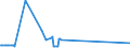 CN 29211940 /Exports /Unit = Prices (Euro/ton) /Partner: Lithuania /Reporter: Eur27_2020 /29211940:1,1,3,3-tetramethylbutylamine
