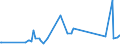 CN 29211940 /Exports /Unit = Prices (Euro/ton) /Partner: Poland /Reporter: Eur27_2020 /29211940:1,1,3,3-tetramethylbutylamine