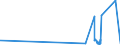 CN 29211940 /Exports /Unit = Prices (Euro/ton) /Partner: Slovakia /Reporter: Eur27_2020 /29211940:1,1,3,3-tetramethylbutylamine