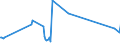 CN 29211940 /Exports /Unit = Prices (Euro/ton) /Partner: Bulgaria /Reporter: Eur27_2020 /29211940:1,1,3,3-tetramethylbutylamine