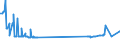 KN 29211940 /Exporte /Einheit = Preise (Euro/Tonne) /Partnerland: Mexiko /Meldeland: Eur27_2020 /29211940:1,1,3,3-tetramethylbutylamin