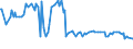 KN 29211940 /Exporte /Einheit = Preise (Euro/Tonne) /Partnerland: Argentinien /Meldeland: Eur15 /29211940:1,1,3,3-tetramethylbutylamin