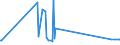 CN 29211940 /Exports /Unit = Prices (Euro/ton) /Partner: Cyprus /Reporter: Eur27_2020 /29211940:1,1,3,3-tetramethylbutylamine