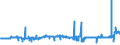 CN 29211940 /Exports /Unit = Prices (Euro/ton) /Partner: Intra-eur /Reporter: Eur27_2020 /29211940:1,1,3,3-tetramethylbutylamine