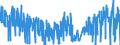 CN 29211940 /Exports /Unit = Quantities in tons /Partner: Italy /Reporter: Eur27_2020 /29211940:1,1,3,3-tetramethylbutylamine