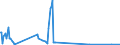 CN 29211940 /Exports /Unit = Quantities in tons /Partner: Greece /Reporter: Eur27_2020 /29211940:1,1,3,3-tetramethylbutylamine