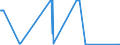 CN 29211940 /Exports /Unit = Quantities in tons /Partner: Switzerland /Reporter: Eur27_2020 /29211940:1,1,3,3-tetramethylbutylamine