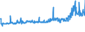 CN 29211950 /Exports /Unit = Prices (Euro/ton) /Partner: Germany /Reporter: Eur27_2020 /29211950:Diethylamine and its Salts