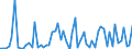 CN 29211950 /Exports /Unit = Prices (Euro/ton) /Partner: United Kingdom(Excluding Northern Ireland) /Reporter: Eur27_2020 /29211950:Diethylamine and its Salts