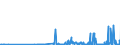 CN 29211950 /Exports /Unit = Prices (Euro/ton) /Partner: Belgium /Reporter: Eur27_2020 /29211950:Diethylamine and its Salts