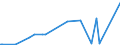 CN 29211950 /Exports /Unit = Prices (Euro/ton) /Partner: Luxembourg /Reporter: Eur27_2020 /29211950:Diethylamine and its Salts