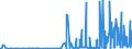 KN 29211950 /Exporte /Einheit = Preise (Euro/Tonne) /Partnerland: Schweden /Meldeland: Eur27_2020 /29211950:Diethylamin und Seine Salze