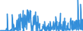 KN 29211950 /Exporte /Einheit = Preise (Euro/Tonne) /Partnerland: Schweiz /Meldeland: Eur27_2020 /29211950:Diethylamin und Seine Salze