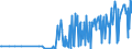 CN 29211950 /Exports /Unit = Prices (Euro/ton) /Partner: Slovakia /Reporter: Eur27_2020 /29211950:Diethylamine and its Salts