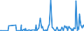 KN 29211950 /Exporte /Einheit = Preise (Euro/Tonne) /Partnerland: Rumaenien /Meldeland: Eur27_2020 /29211950:Diethylamin und Seine Salze