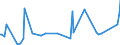 CN 29211950 /Exports /Unit = Prices (Euro/ton) /Partner: Bosnia-herz. /Reporter: Eur27_2020 /29211950:Diethylamine and its Salts