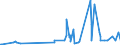 KN 29211950 /Exporte /Einheit = Preise (Euro/Tonne) /Partnerland: Serbien /Meldeland: Eur27_2020 /29211950:Diethylamin und Seine Salze