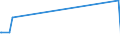 KN 29211950 /Exporte /Einheit = Preise (Euro/Tonne) /Partnerland: Senegal /Meldeland: Europäische Union /29211950:Diethylamin und Seine Salze