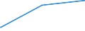 KN 29211950 /Exporte /Einheit = Preise (Euro/Tonne) /Partnerland: Elfenbeink. /Meldeland: Eur27_2020 /29211950:Diethylamin und Seine Salze