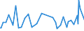 CN 29211950 /Exports /Unit = Prices (Euro/ton) /Partner: Guatemala /Reporter: Eur27_2020 /29211950:Diethylamine and its Salts